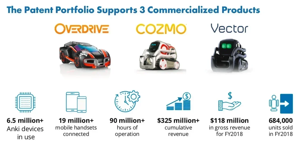 来自 The Robot Report 的报道