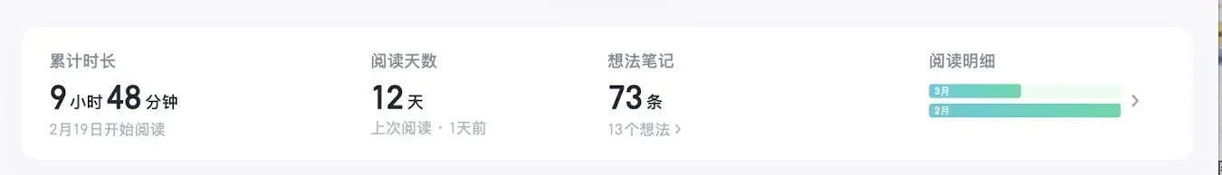 阅读进度