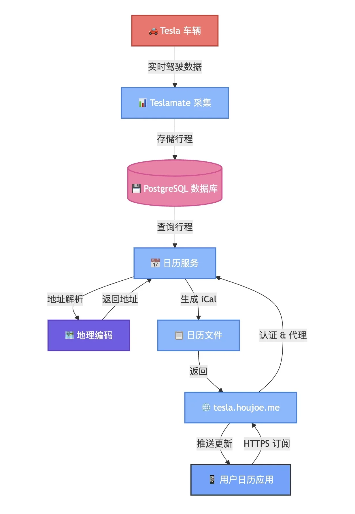 CleanShot 2025-08-17 at 13.51.19@2x.jpg