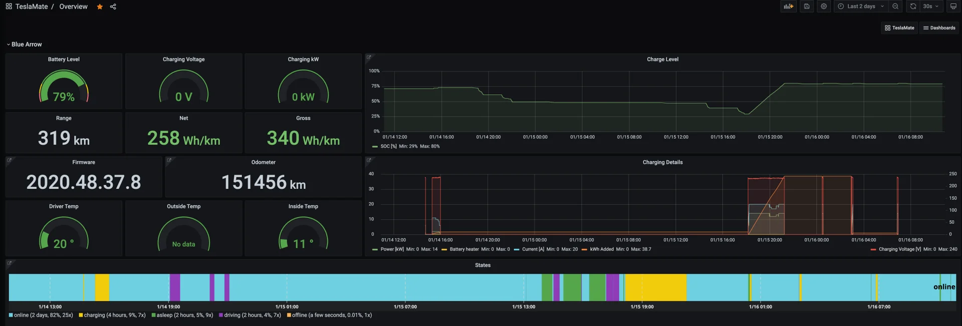 Teslamate-Overview.webp
