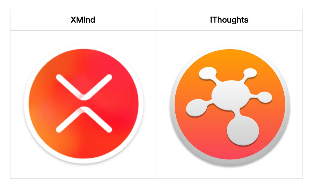 XMind Zen 与 iThoughts 对比